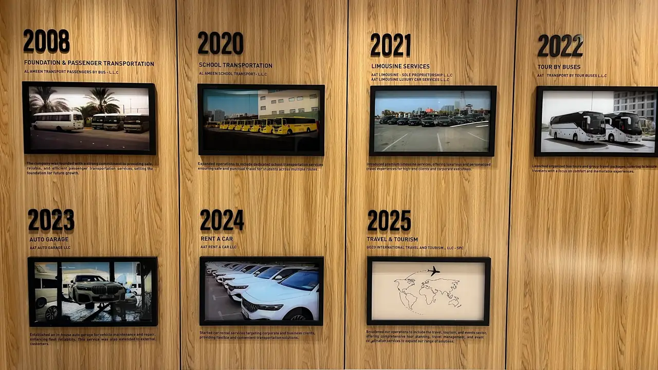 The timeline on the wood-panelled wall of the group’s Dubai head office reception: seven framed photographs under the years 2008, 2020, 2021, 2022, 2023, 2024 and 2025, each with a company name and a short description beneath.
